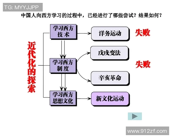 运动舞蹈教学创新探索与实践提升学员综合素质的有效路径 运动舞蹈教学创新探索与实践提升学员综合素质的有效路径