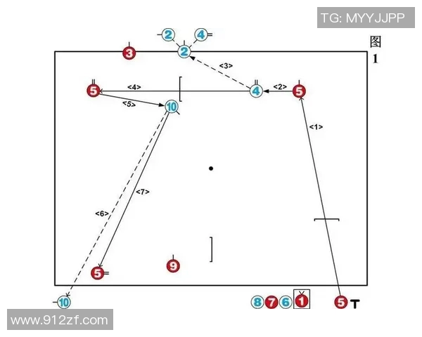 角球战术的创新与应用分析 如何利用角球创造进攻机会与防守反击