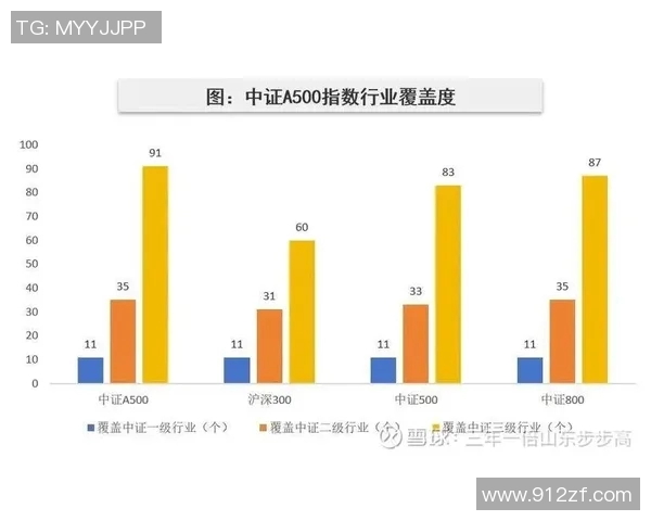 聚焦A股指数表现分析与市场趋势预测：影响因素与投资机会解析