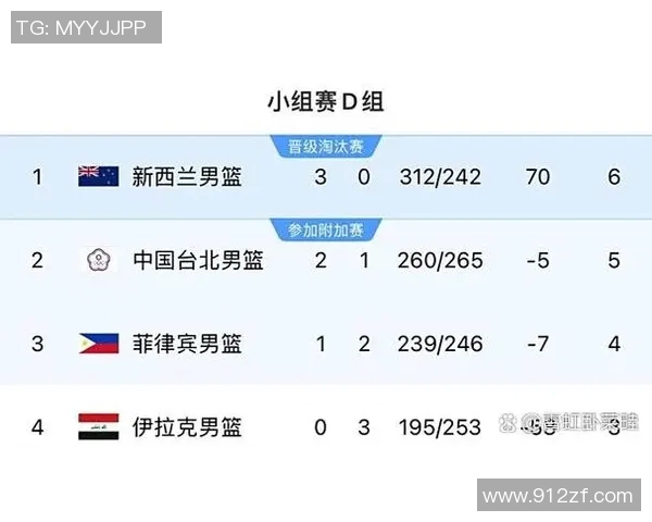 亚洲杯精彩回顾中国队对阵菲律宾全场比赛视频集锦与精彩瞬间分析