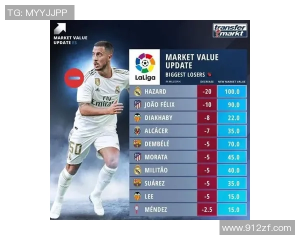 西甲联赛俱乐部球员身价排名